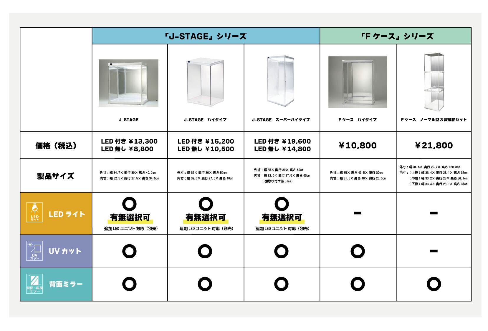 J-STAGE レギュラータイプ【LEDなし/UVカット/背面ミラー/ホワイト】