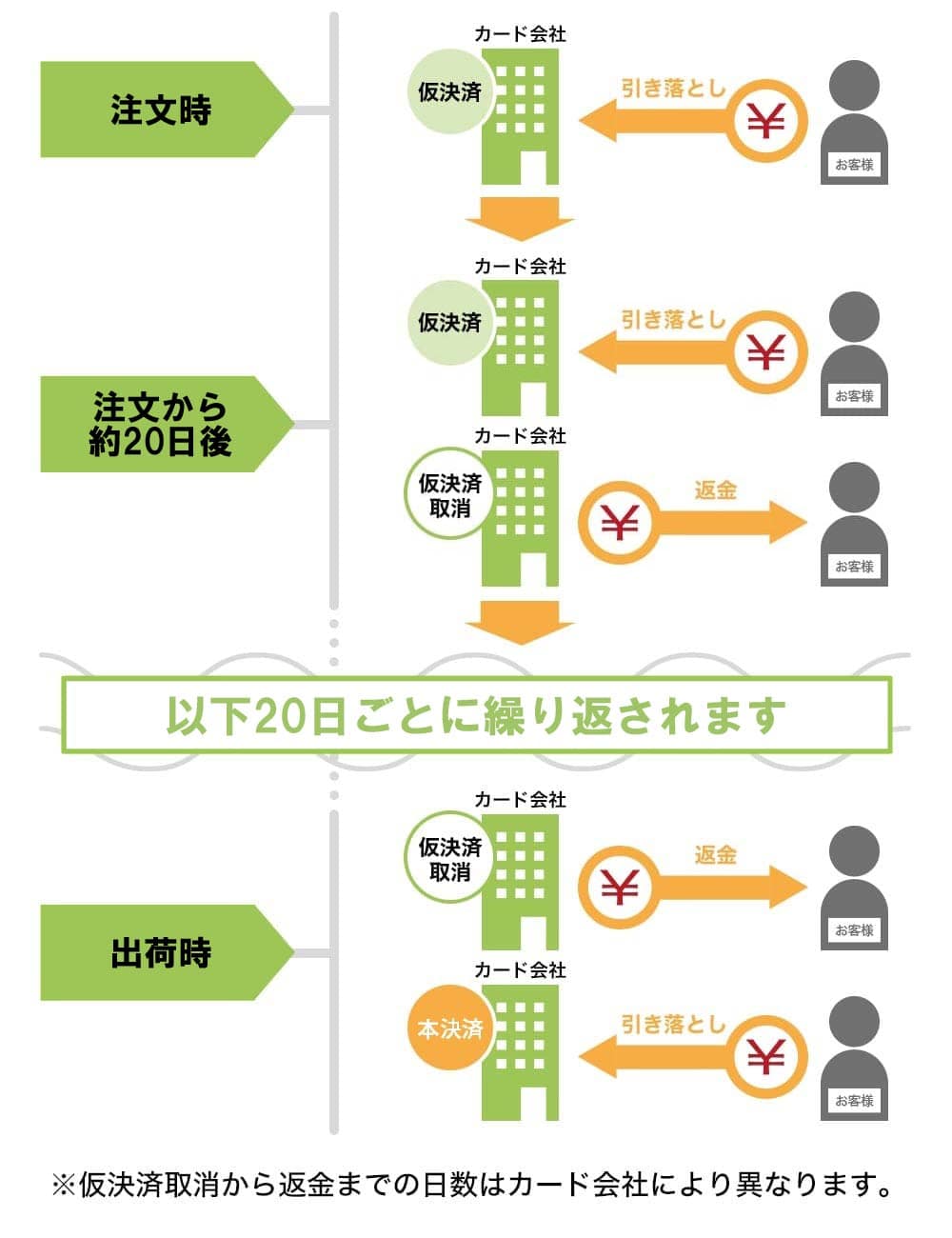 デビットカード・プリペイドカードのご利用について