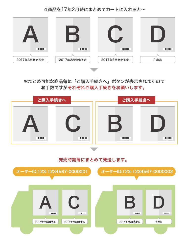 コトブキヤオンラインショップ同時注文について